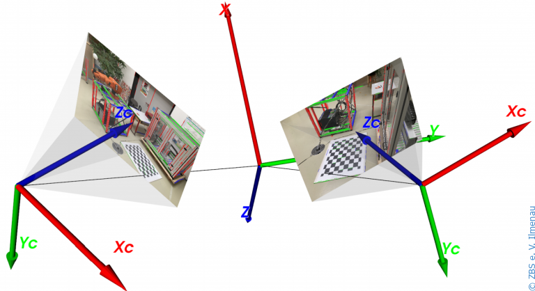 3D-EasyCalib Kameraorientierung mit Manhattan-World-Annahme
