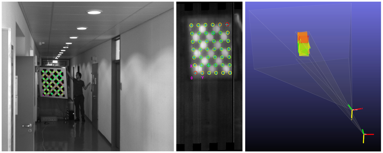 Extrinsic calibration of an imaging THz scanner (body scanner) and a monochrome camera for depth-based sensor fusion. On the left is the image of the calibration target captured with a standard camera, and in the centre the image of the same target recorded with the THz camera. The 3D view on the right uses the camera coordinate system to illustrate the relative orientation and position of the two sensors with respect to each other, as well as the different target poses.