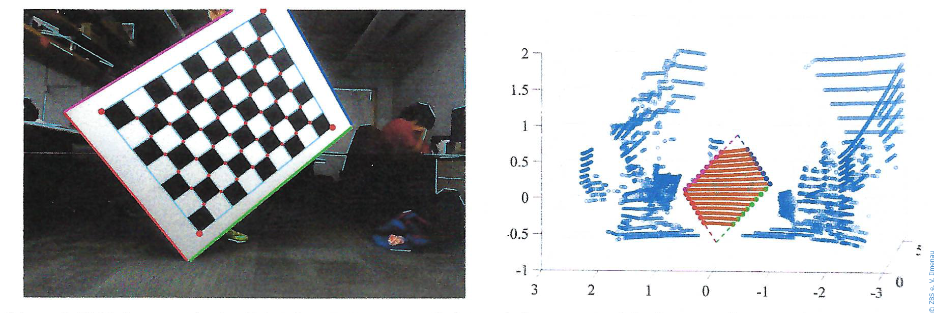 Individuelles multimodales Kalibriertarget, Angebotspauschale
