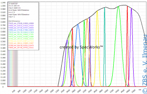 Configure MSI-sensors for specific applications