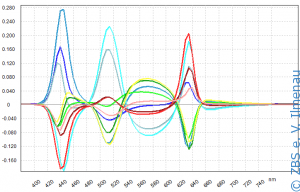 Get and analyse an optimal set of spectral SSR-basic functions for your applications