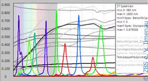 Configure MSI-sensors for specific applications